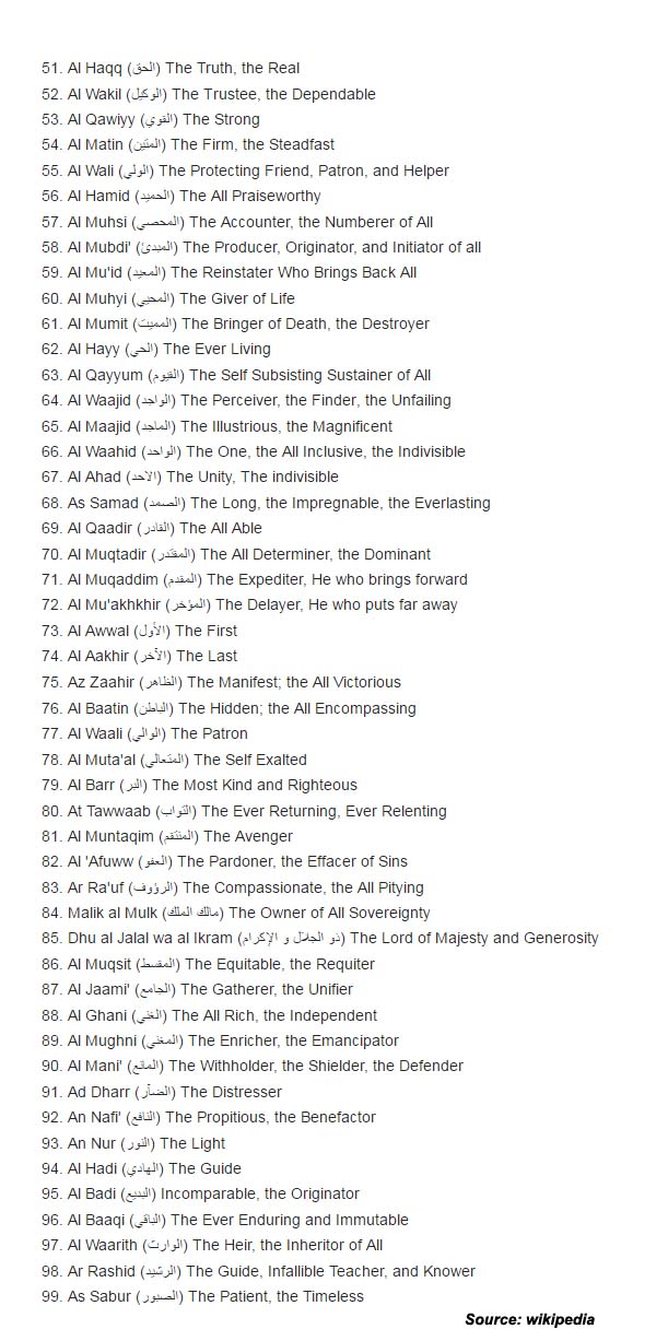 100 names of allah list